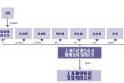 建材行业员工如何管理