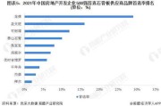 建材行业竞争策略分析报告