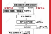 房产中介卖房子流程图