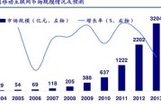 广西钢材价格行情