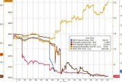 高盛上调英伟达目标价至135美元