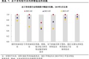 分析师对未来六个月瑞士经济增长的预期更为悲观