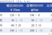 江苏古建筑公司价格