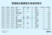 新秀丽月日斥资万港元回购万股