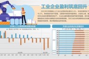 1.经济形势的变化