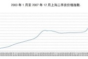 杭州房价下跌了吗