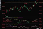 黄金市场分析：美指美债有所回升黄金保持区间震荡调整