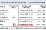 房地产贷款利率计算器